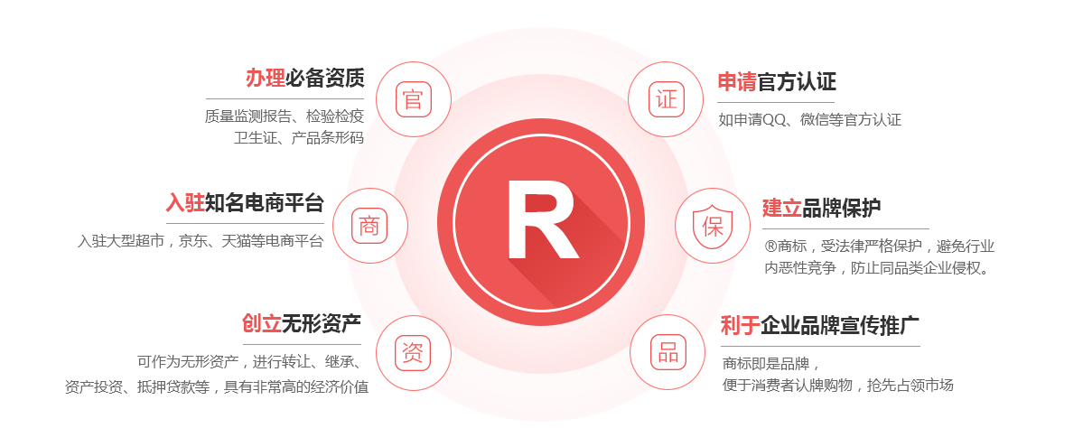 孟津商标注册的作用